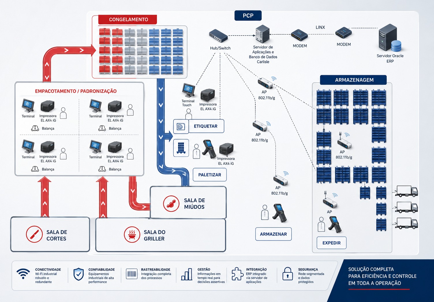 Propack - Sistema de Controle de Produção
