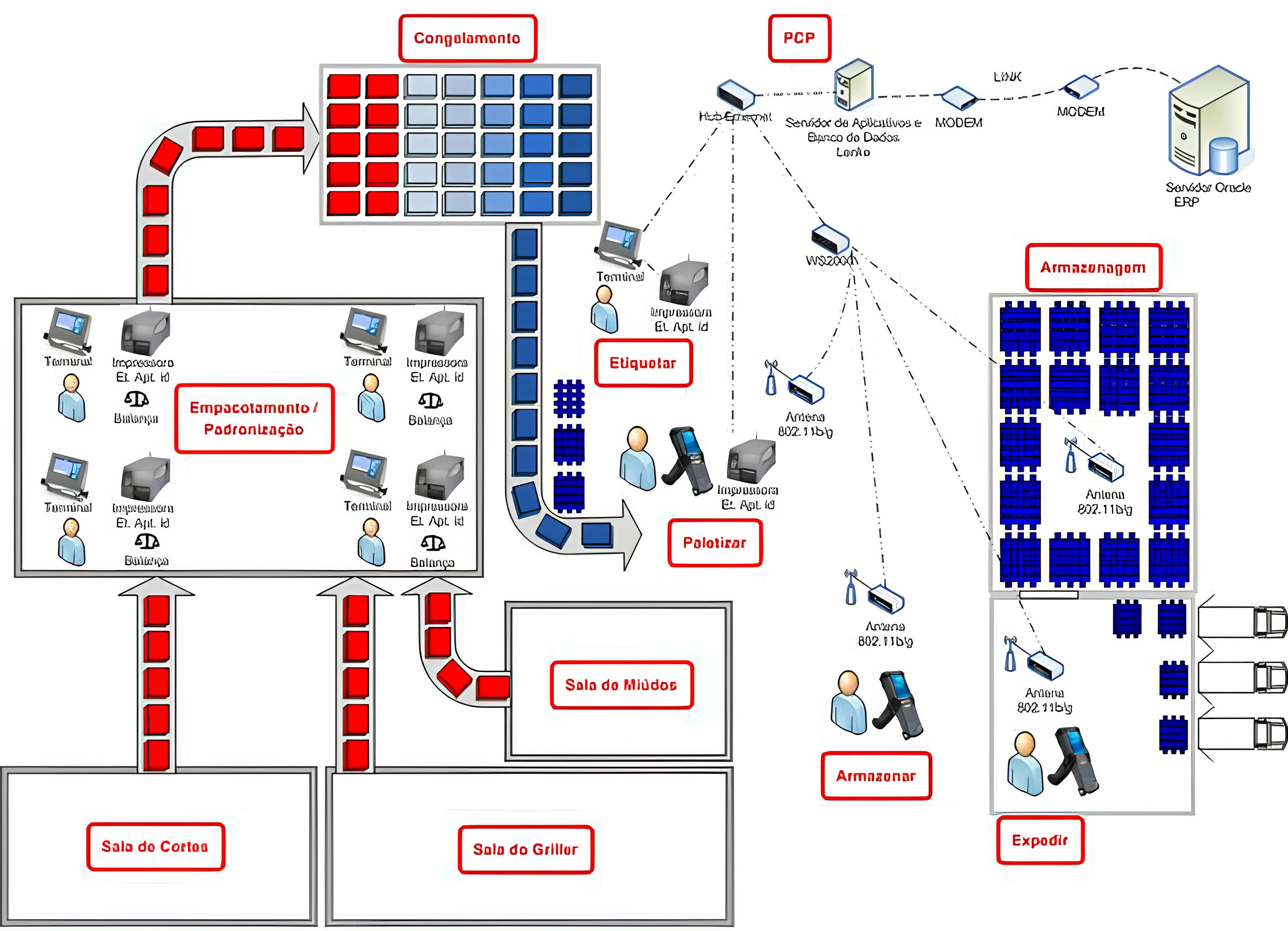 Propack - Production Control System